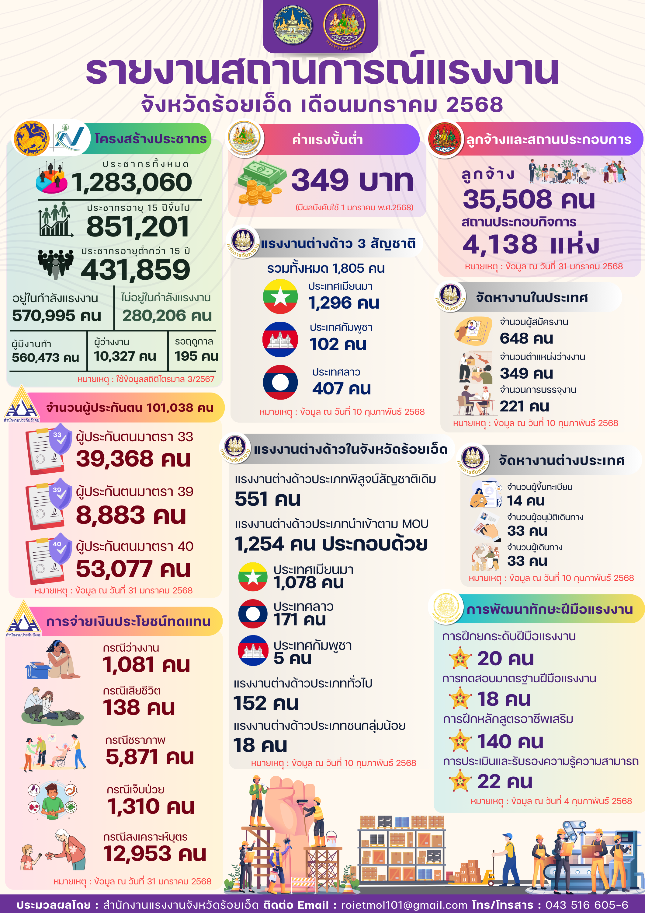 Mol-Thailand